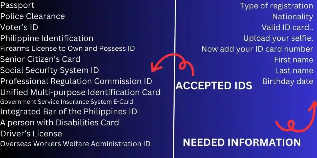 accepted id and details