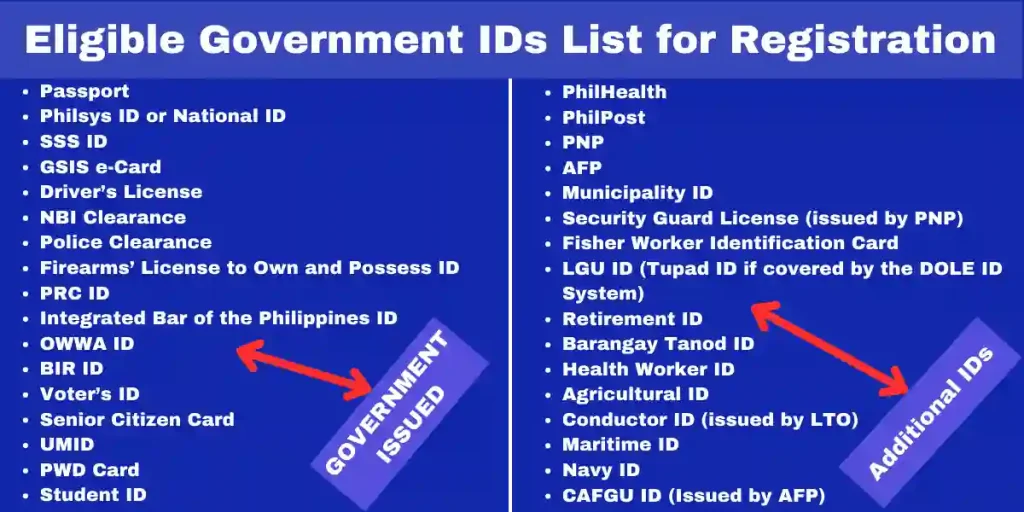 Accepted IDs List