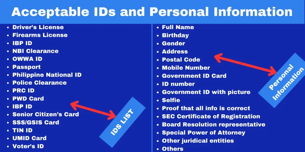 Accepted Ids and Personal Information list