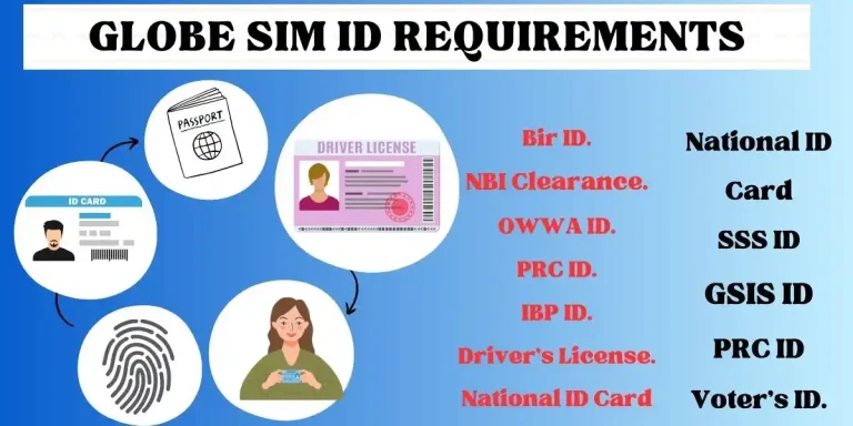 id requirements for globe sim registration