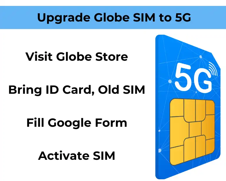 Upgrade Globe SIM to 5G