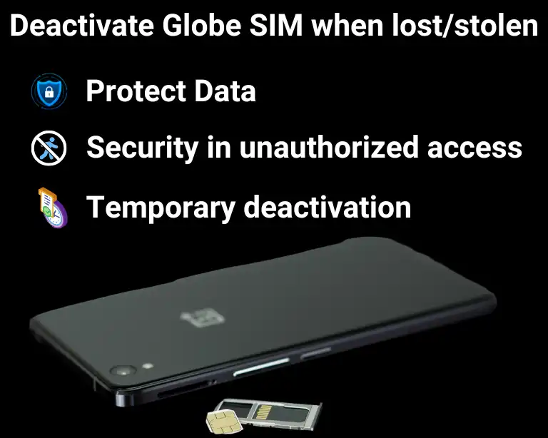 deactivate Globe SIM Card when lost